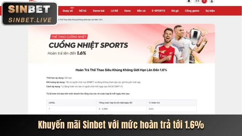 Cá cược các môn thể thao khác tại SM66
